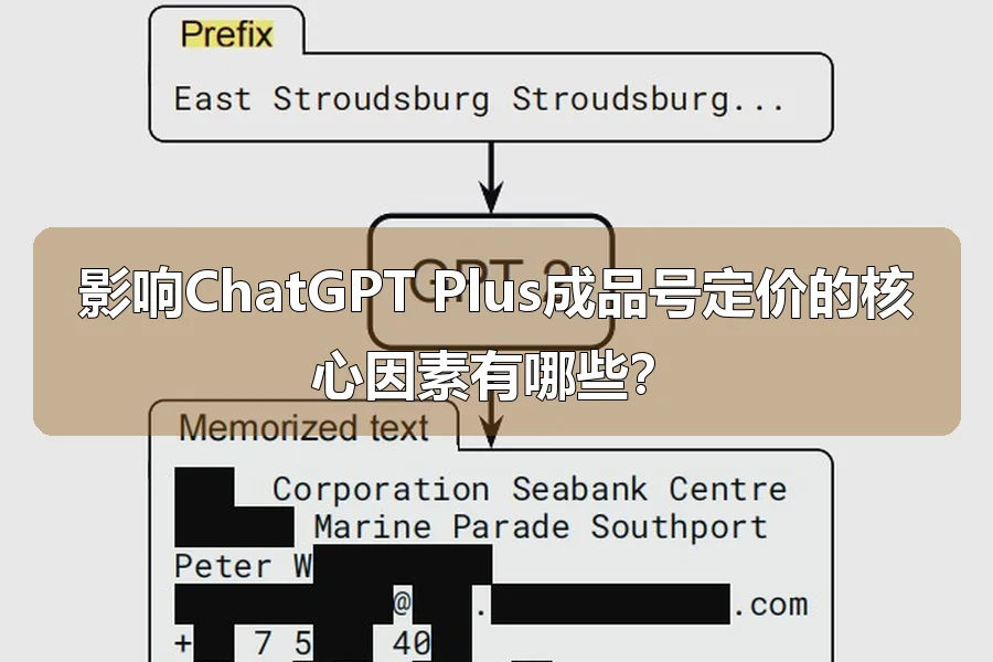 影响ChatGPT Plus成品号定价的核心因素有哪些?